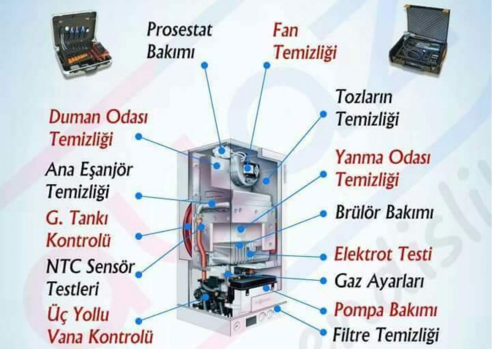 sincan kombi bakımı